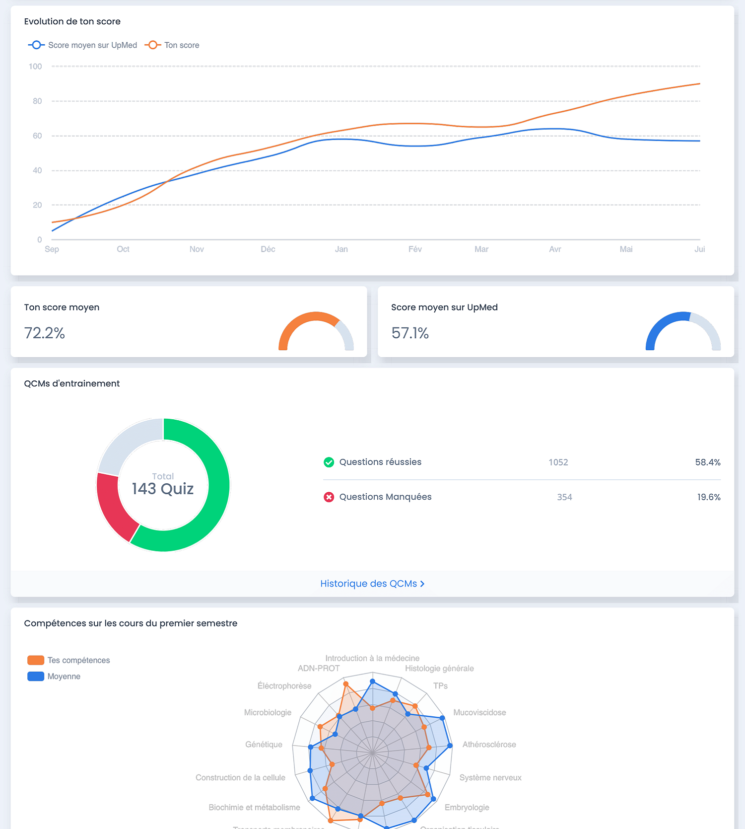 Home page upmed illustration